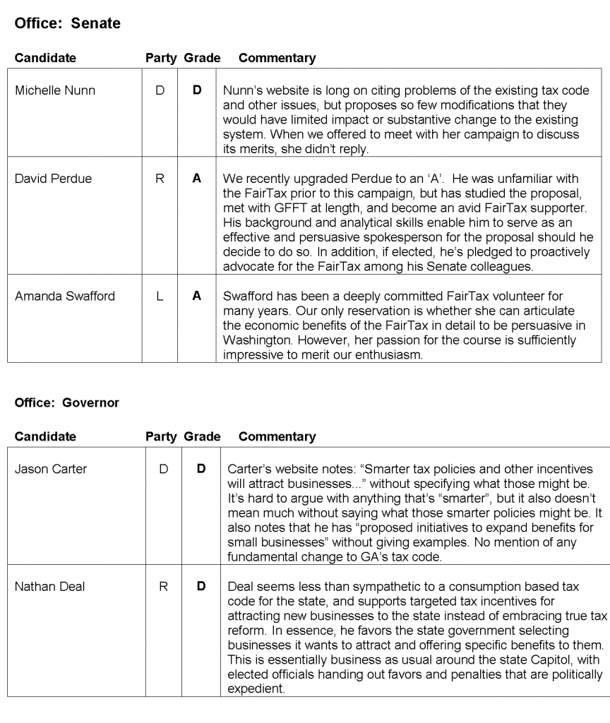 FairTax Candidate Rankings for Georgia Districts and Senate Office
