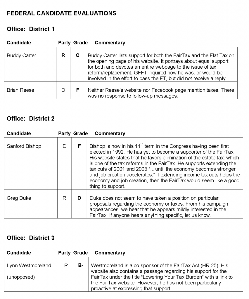 FairTax Candidate Rankings for Georgia Districts and Senate Office