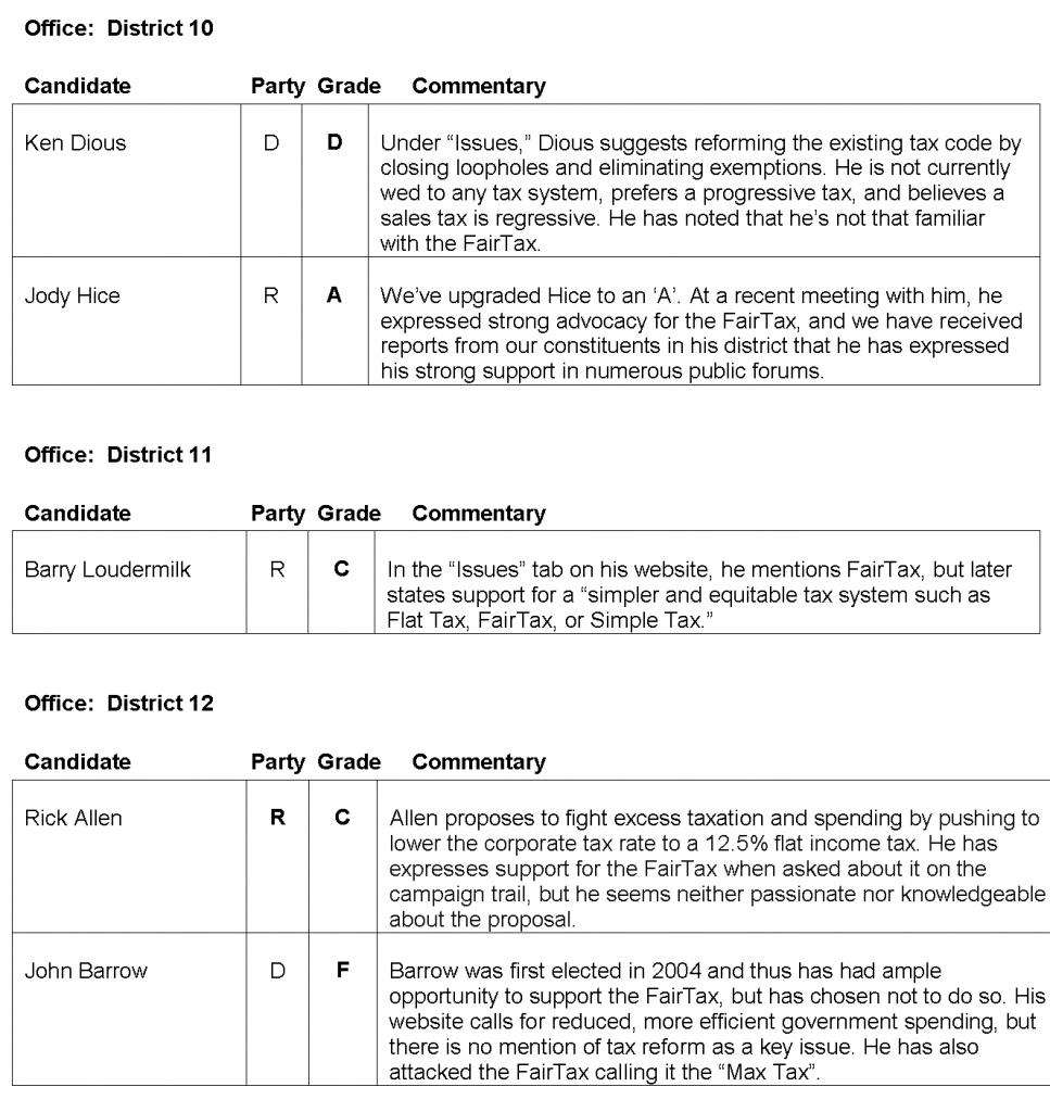 FairTax Candidate Rankings for Georgia Districts and Senate Office