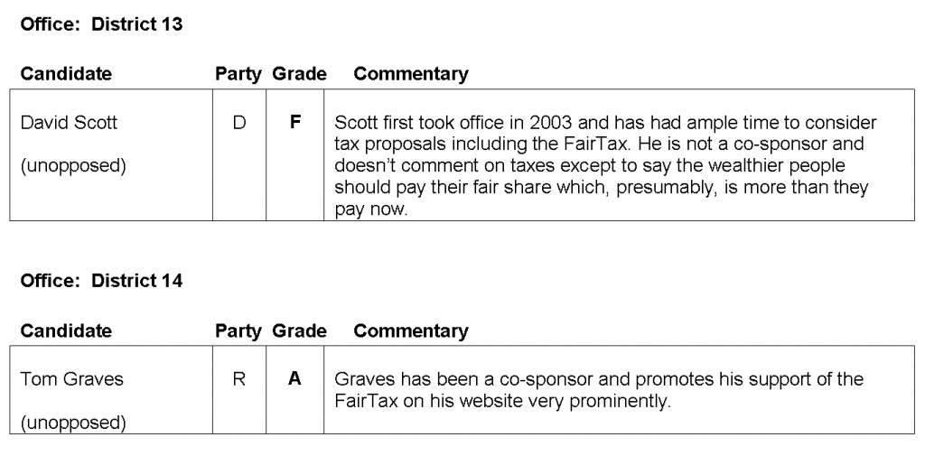 FairTax Candidate Rankings for Georgia Districts and Senate Office