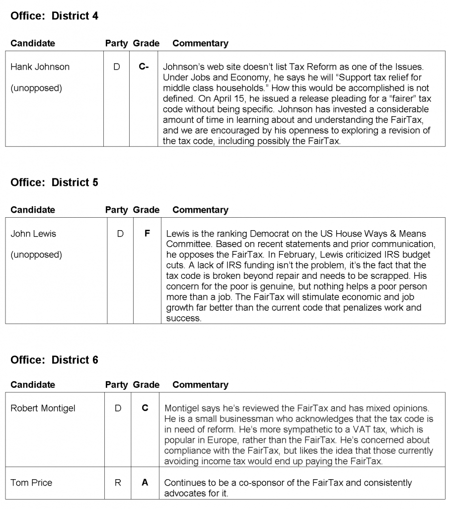 FairTax Candidate Rankings for Georgia Districts and Senate Office