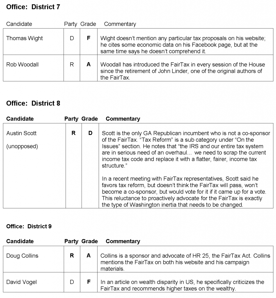 FairTax Candidate Rankings for Georgia Districts and Senate Office