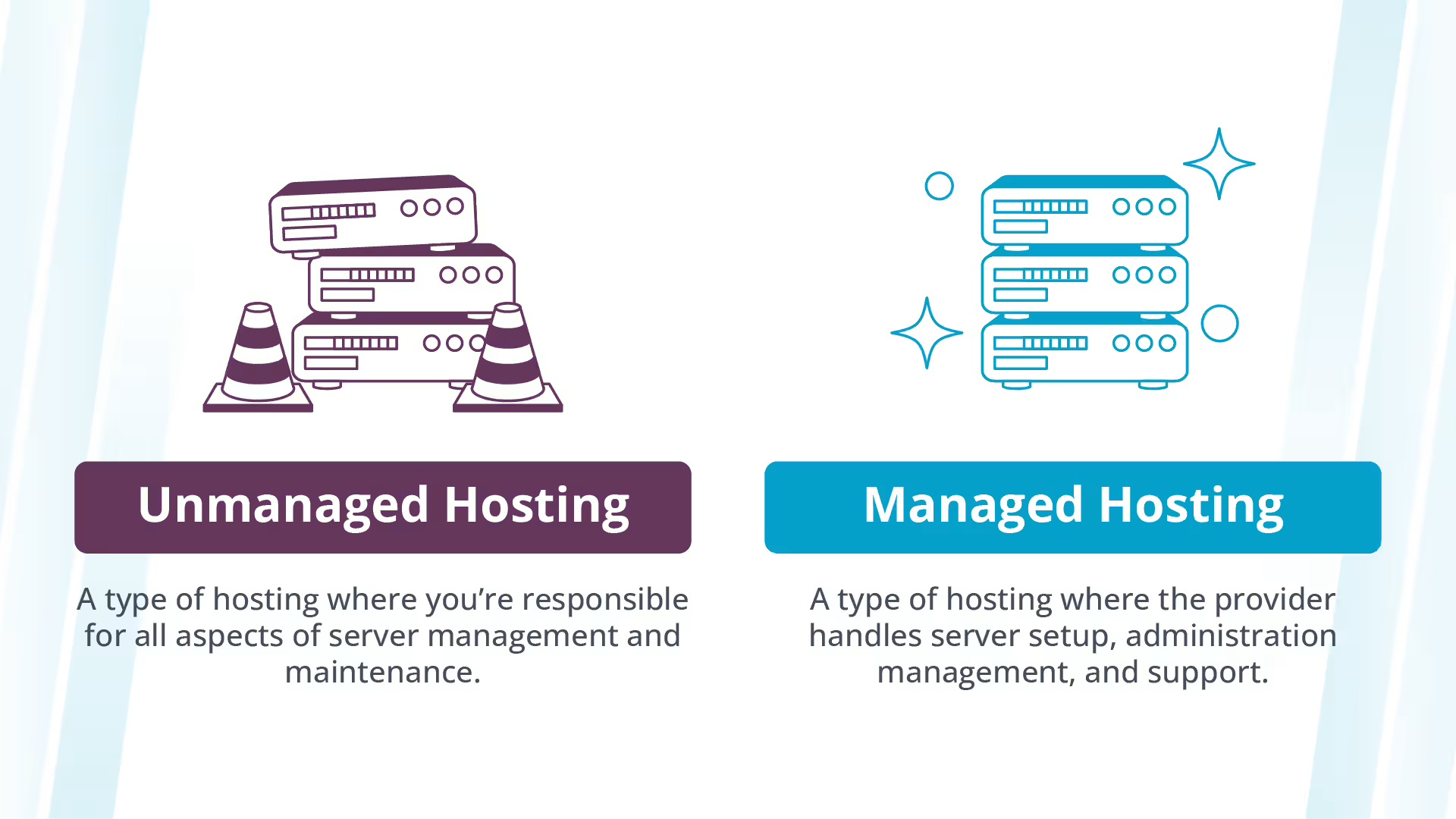 Compare Hosting Companies Evaluate The Most Effective Internet Hosting